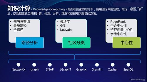 知识图谱技术体系在计算机软硬件开发中的融合与创新