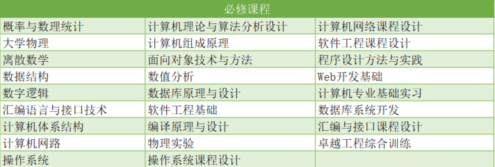 计算机科学与技术 软硬件技术开发的协同创新